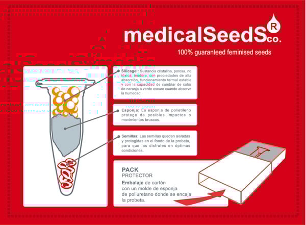 Medical Seeds Medical Seeds